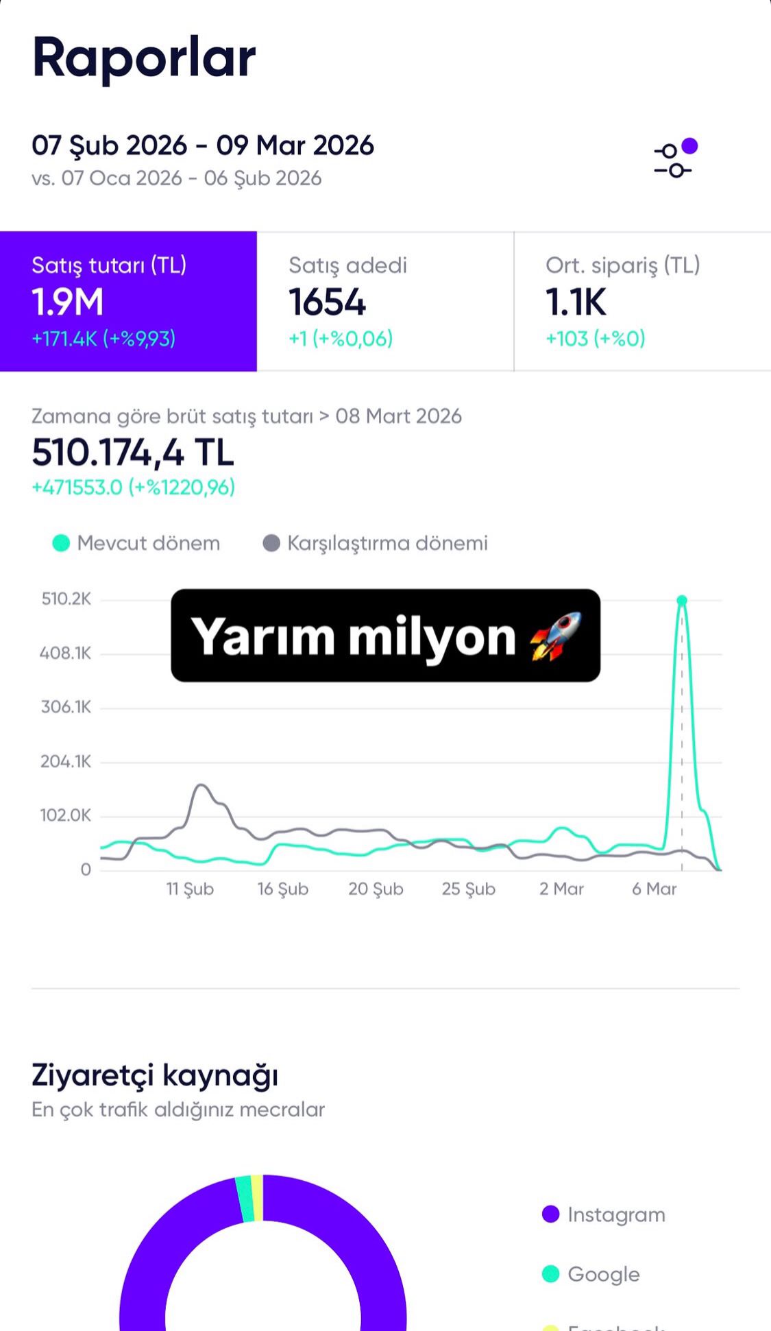 Kutay Reklam Ajansı Instagram